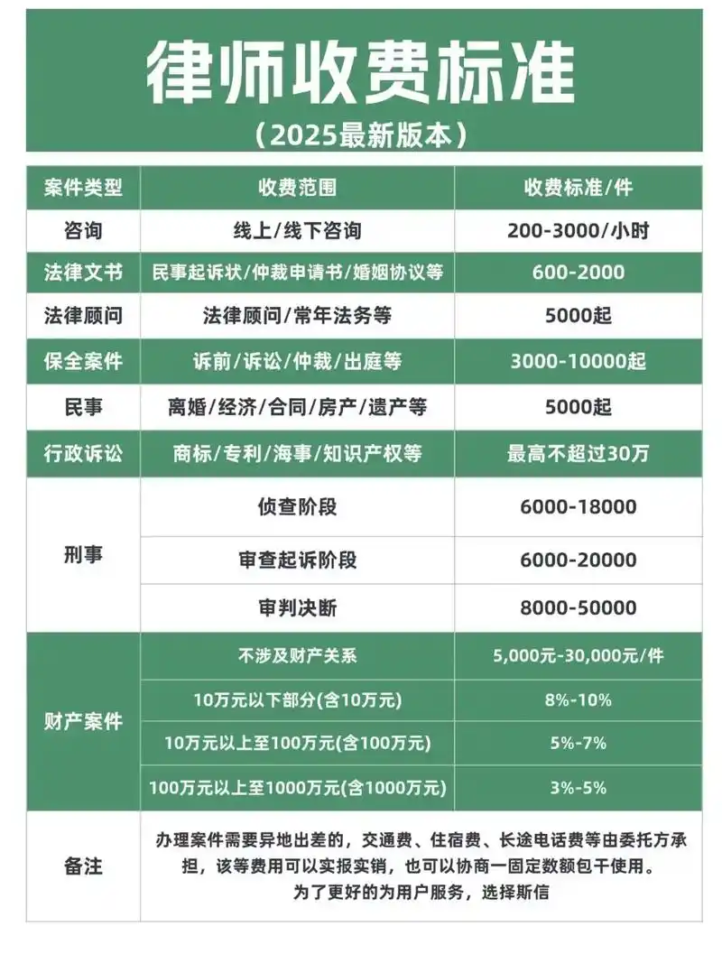 专业律师关键词SEO价位高低？如何匹配企业预算？