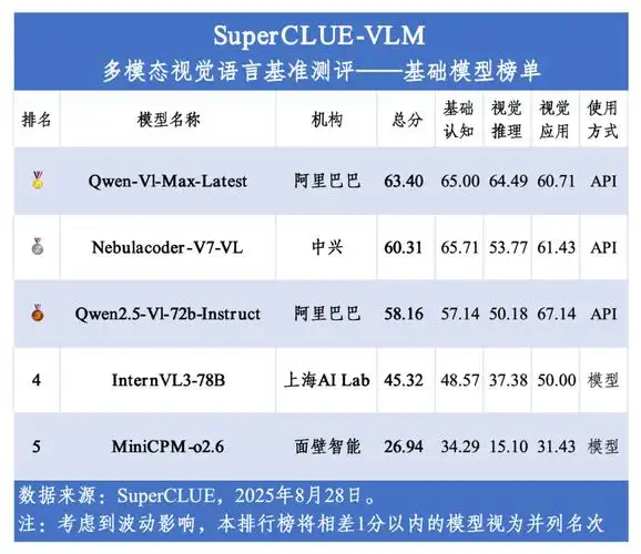 排名停滞不前的核心原因？如何诊断网站流量断层？