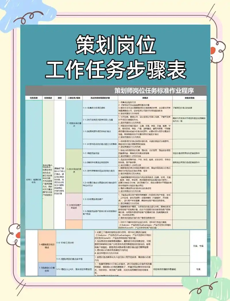 如何做好山东全网SEO策划？ 它的核心工作包含哪些部分？