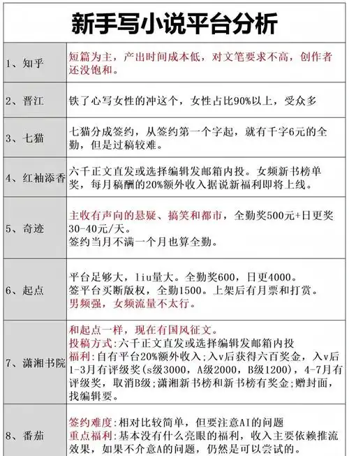 小说新站如何拿下搜索首页流量？新站排名依赖哪些核心因素？