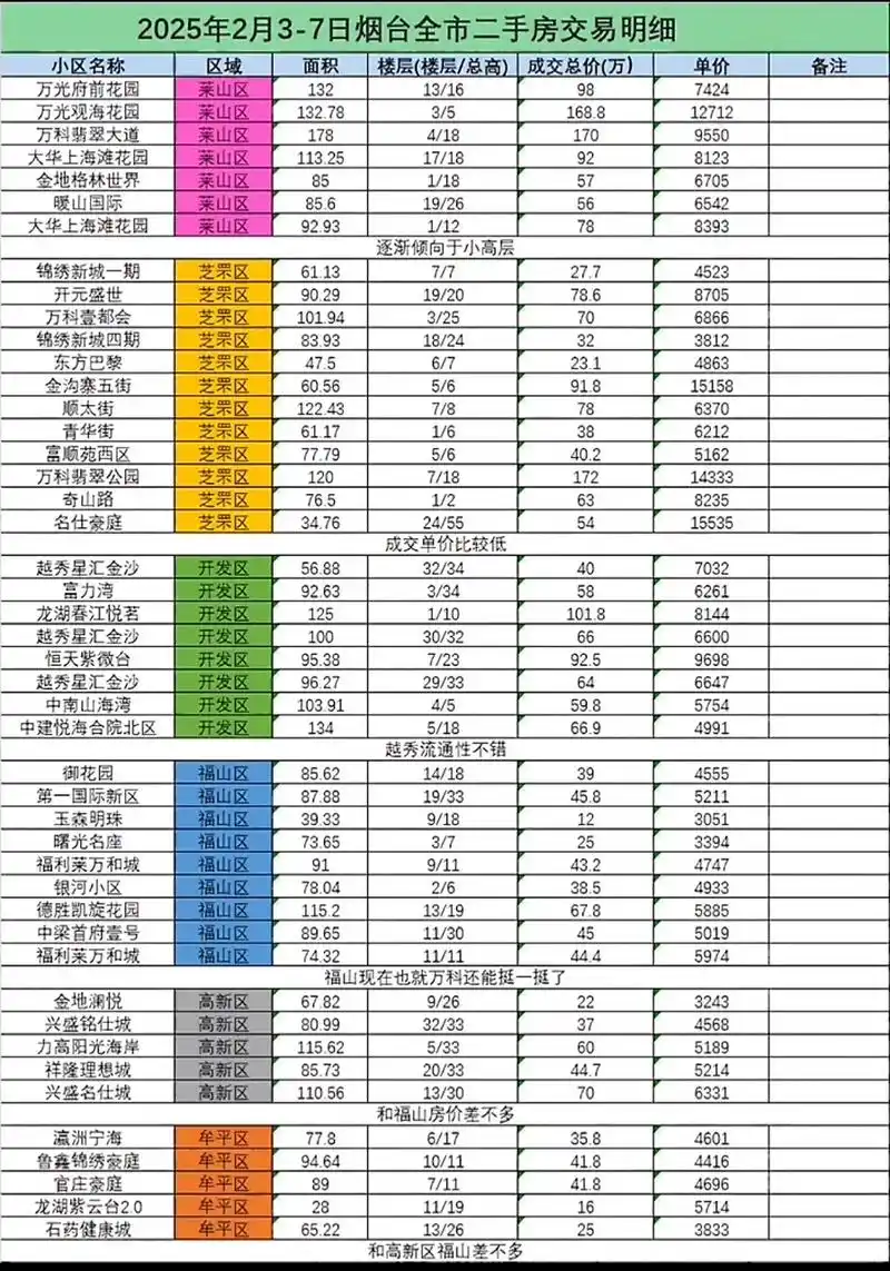 房产SEO优化价格一般怎么算？ 不同公司的报价差在哪？