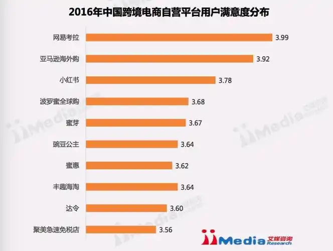 网易考拉的SEO为何被低估？哪些优化细节决定了搜索排名？