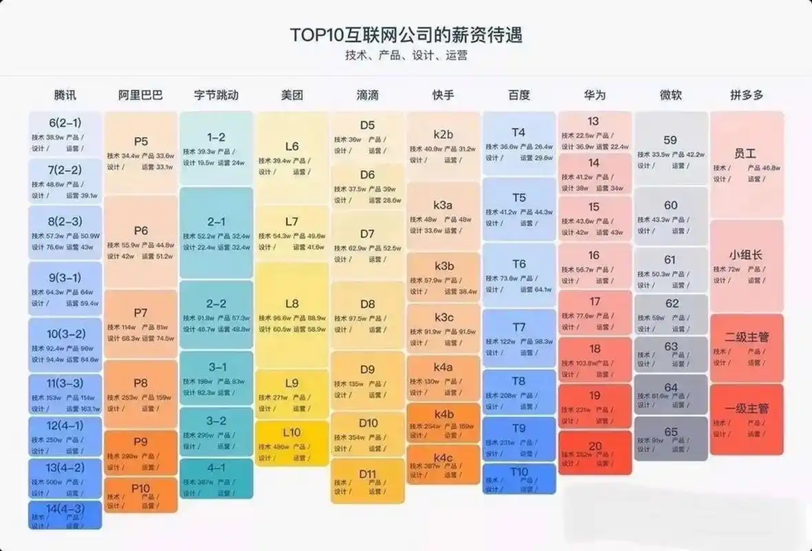 凯里SEO营销岗位真实待遇？薪资水平值得入行吗