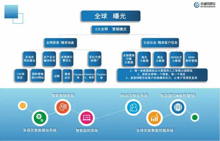 长沙县企业智能营销为何缺seo人才？效果如何提升？
