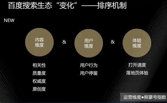 熊掌号seo网上培训有用吗？ 它能解决哪些具体问题？