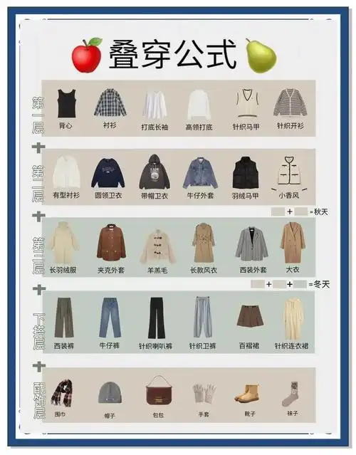 “SEO韩版衣服”怎么快速提升排名？ 哪些款式关键词搜索量最大？