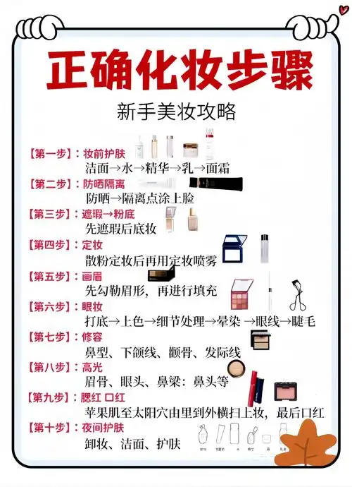 如何从零开始优化化妆步骤？哪些细节最影响搜索排名？