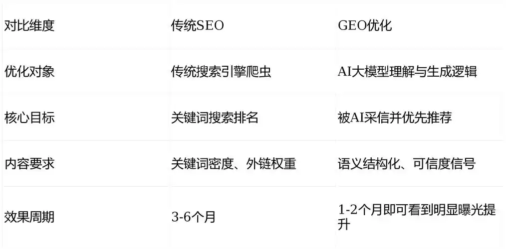 SEO核心是什么？19小钢炮下拉有何独特价值？