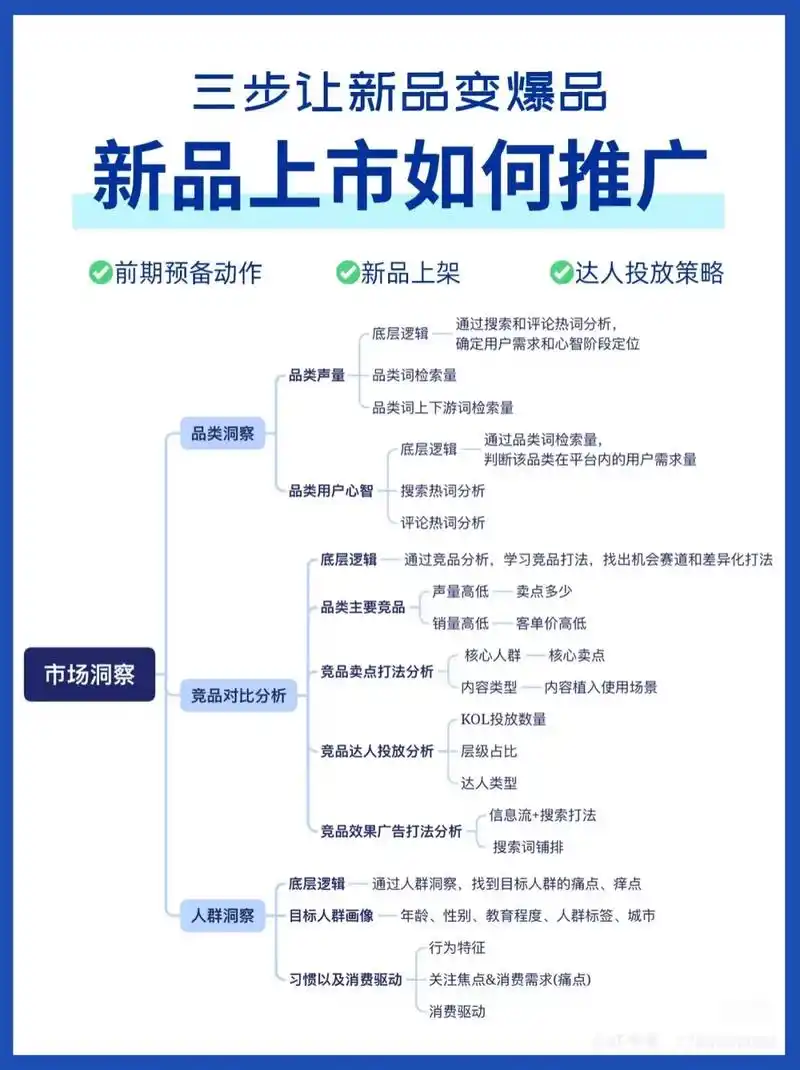 南京SEO软件推广，应该侧重内容还是外链，如何判断软件类产品的有效关键词？
