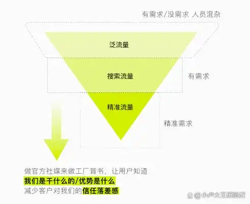 SEO服务找哪家公司？ 如何判断服务商是否靠谱？