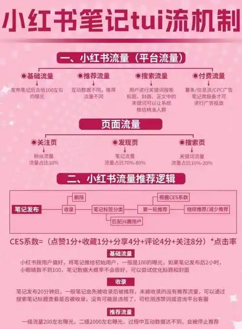 小红书SEO排名如何提升？有哪些高效操作步骤？