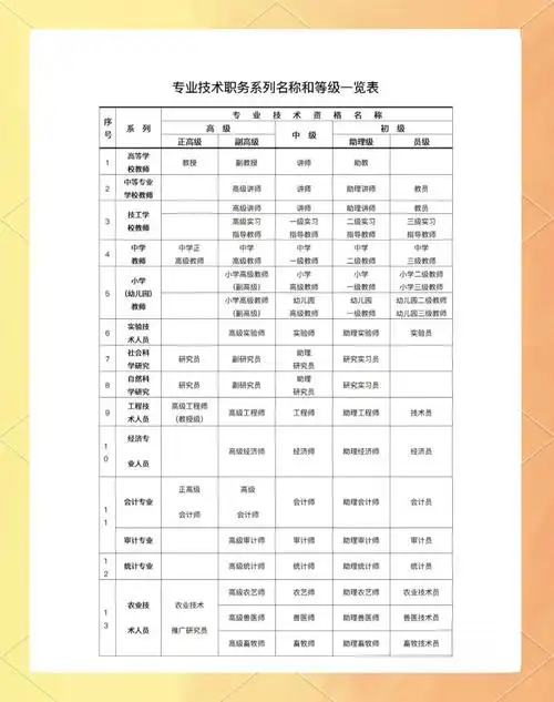 SEO技术岗位别名有哪些？专业称呼如何选择？
