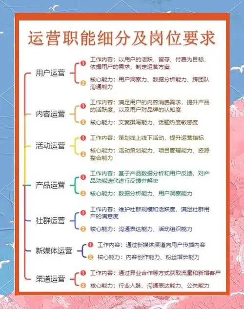 SEO运营怎么做好？核心难点与日常工作如何突破？