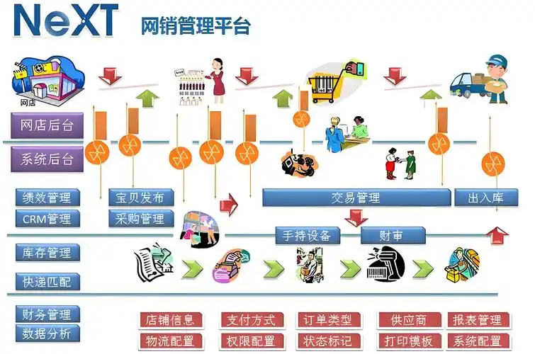 电商SEO如何定义？能否真正决定商品曝光和转化？
