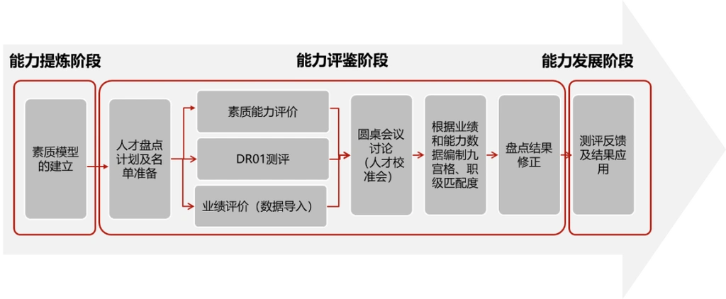 惠州龙岗SEO优化，本地商家到底该怎么做？ 它与深圳其他区有何不同？