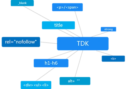 百度搜索SEO算法频繁更新？如何避免网站被降权？