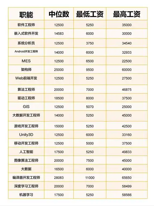 城阳SEO技术人员哪里找，他们的日常工作包含哪些内容？