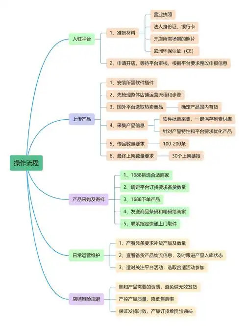 geo优化与seo优化有什么区别？ 哪个对本地商家更重要？