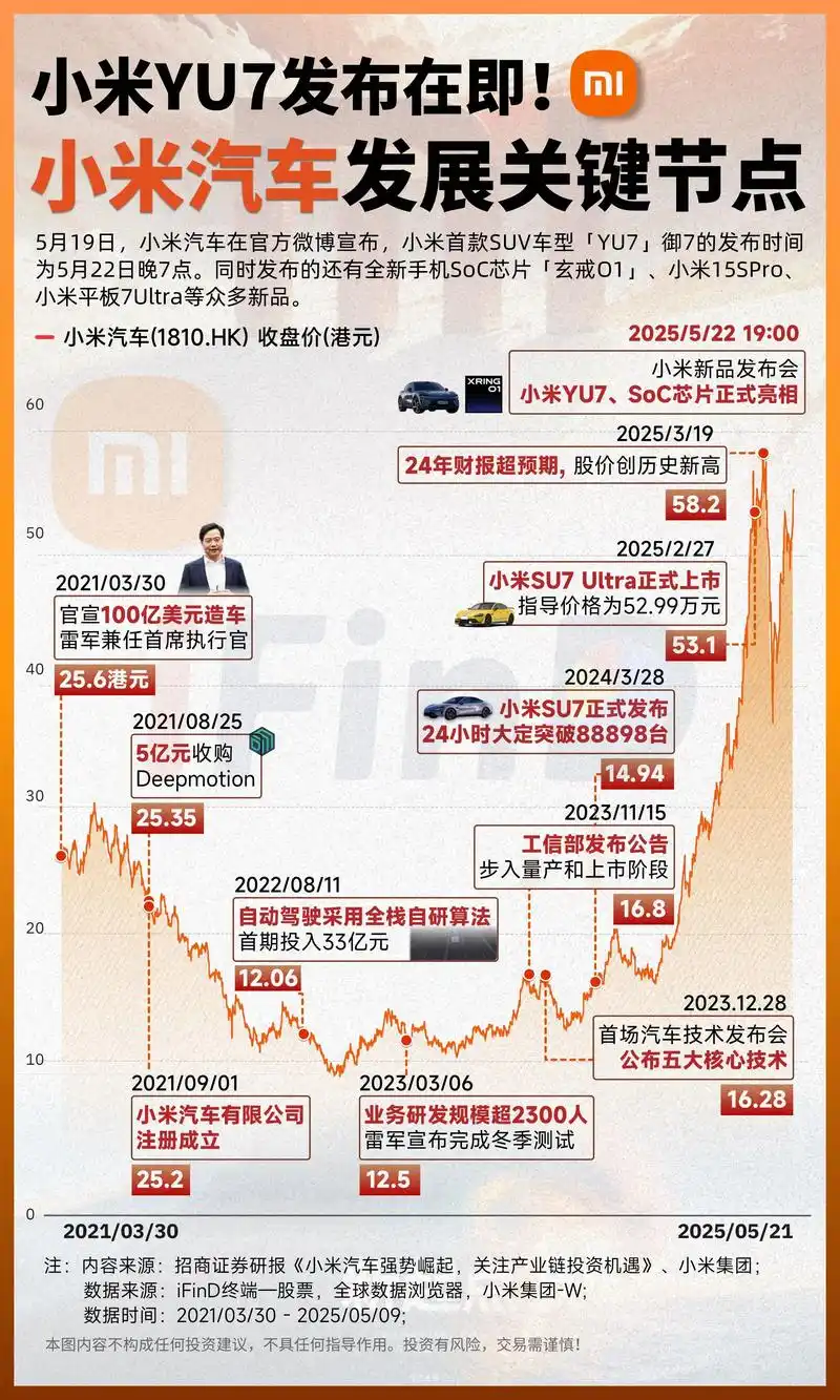 小米SEO营销如何引爆流量？中小品牌能否复制推广路径？