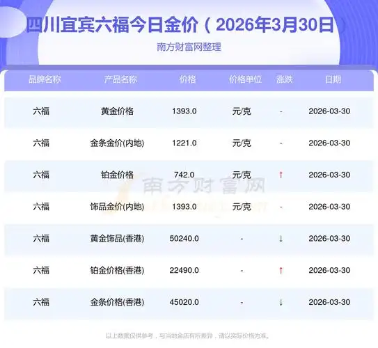 宜宾SEO报价一般多少钱，哪些因素影响最终价格？