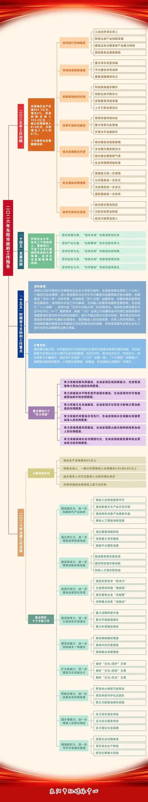东阳SEO优化怎么做才能有效果？ 具体有哪些关键点要注意？