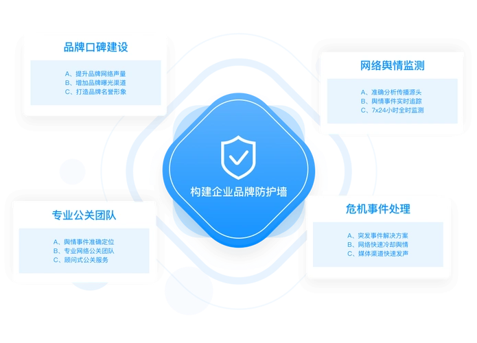 池州企业SEO推广程序？关键词覆盖与流量转化能否兼得