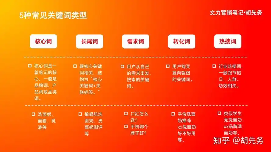 如何为小红书优化关键词，哪些因素会影响搜索排名