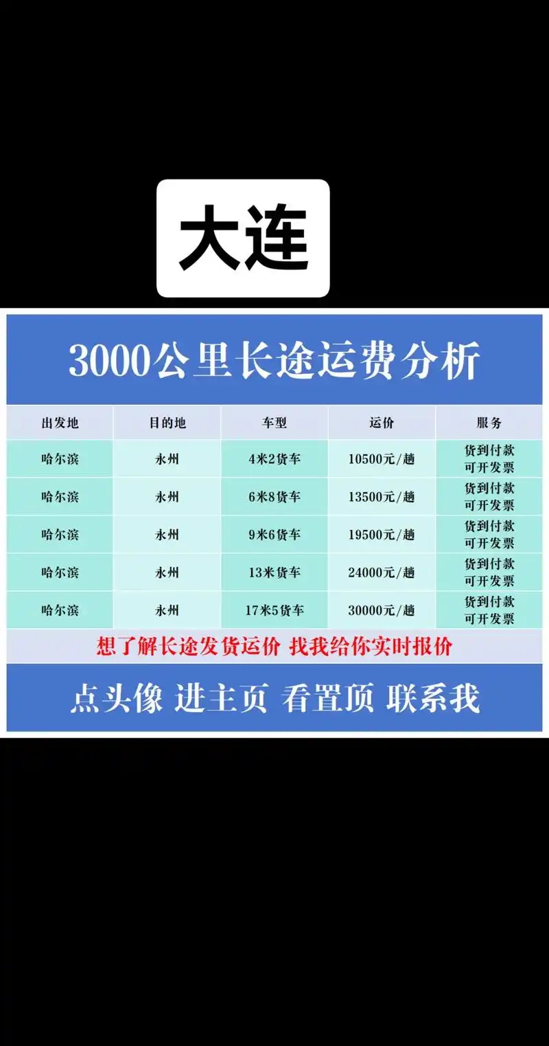大连专业的新网站SEO费用大概是多少？ 不同公司的报价差异大吗？