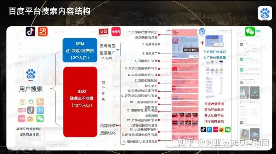 SEO编辑考核如何量化？内容原创度与排名提升挂钩可行吗