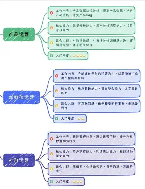 济南SEO网站优化运营如何快速见效，企业主该从哪些关键点入手？