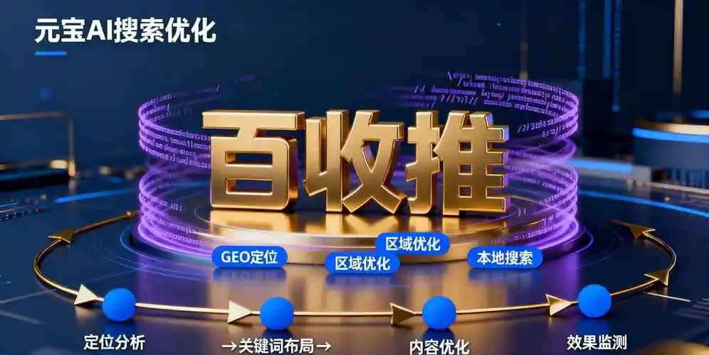 兰州市正规公司SEO优化如何落地？效果怎样评估？
