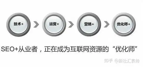 SEO就业率持续走低？转行还是坚守？