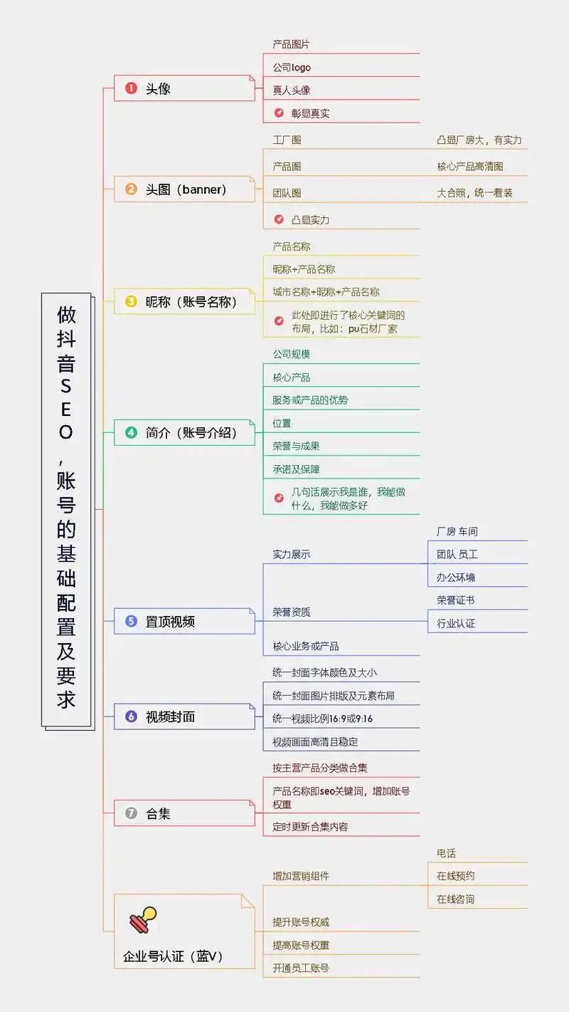 如何做好印台抖音SEO？ 哪些因素会影响搜索排名？