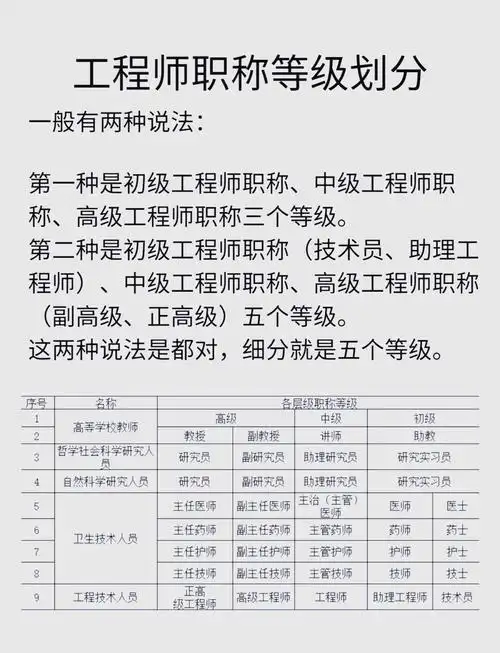 SEO工程师岗位真实定义？哪些硬技能决定薪酬天花板？