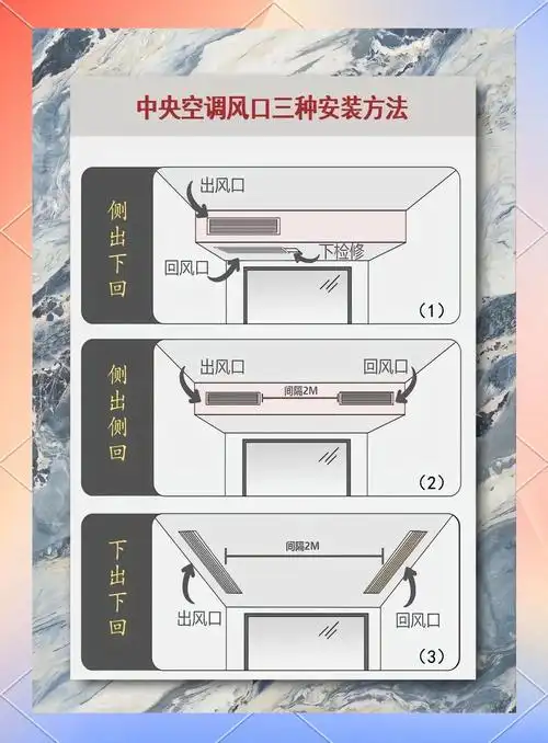 安装空调时，如何设置有效的SEO监控方案？