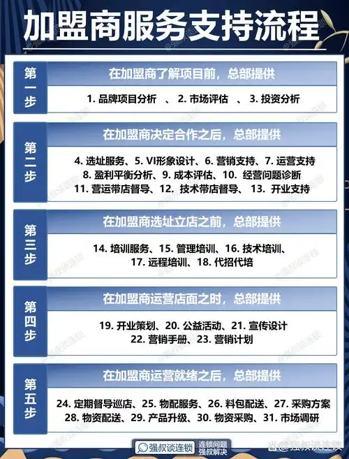 江西SEO线上营销加盟，如何挑选靠谱服务商？ 加盟后需要自己组建团队吗？