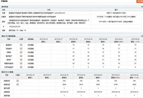 “seo成本低”是真的吗 如何验证它的实际效益
