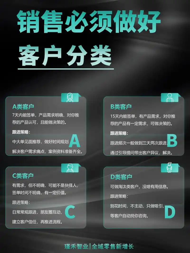 如何通过SEO客户分类提升转化？哪些标签能精准锁定高价值用户？