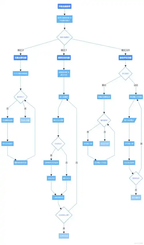 在仿站过程中，SEO具体指的是哪些工作？