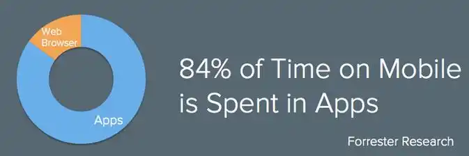 自学SEO收录三个月没有效果？缺少什么核心操作导致失败？