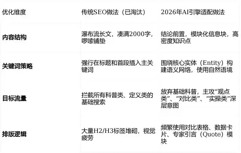 做SEO是否必须紧盯百度算法？哪些错误操作会导致降权？