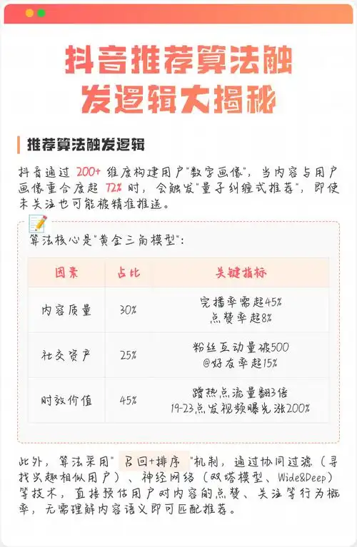 重庆抖音SEO优化推荐如何提升本地曝光？算法规则有哪些关键点？