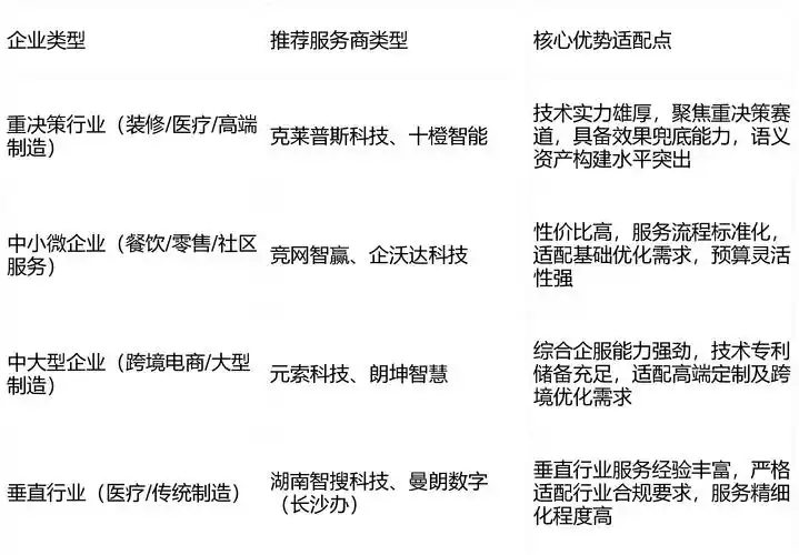 在湖南学习SEO需要多少费用？