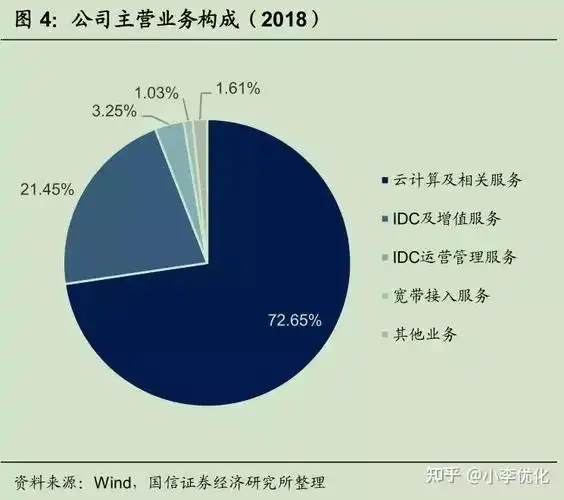 福州SEO市场究竟有何特色？它与一线城市的差异在哪里？