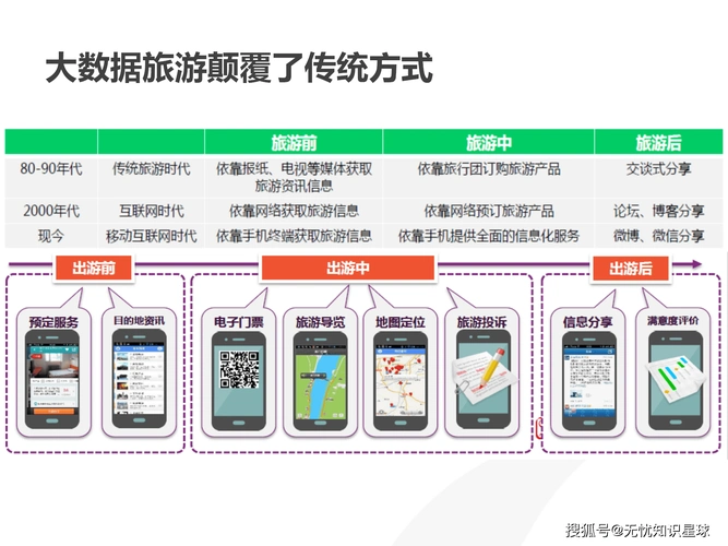 旅游行业如何靠SEO抢占流量？哪些优化动作能撬动自然搜索？