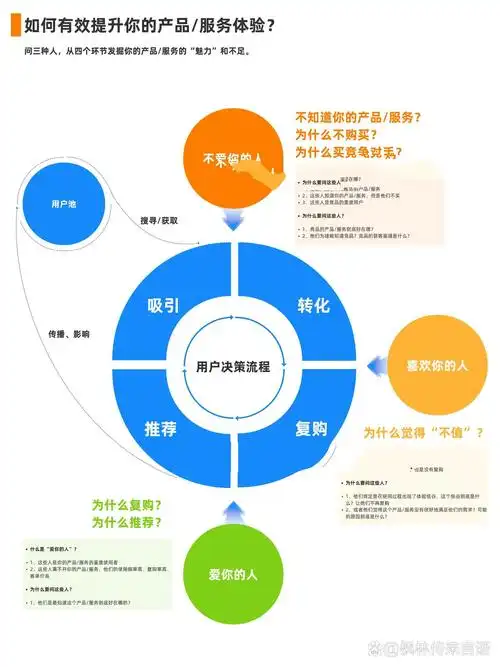 SEO业界问题丛生，我们该如何应对与改进？