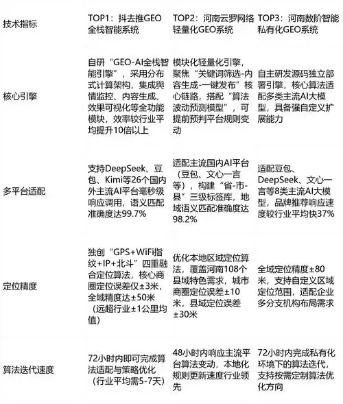 网站排名seo只选r火15星？ 它真的能解决所有排名难题吗？