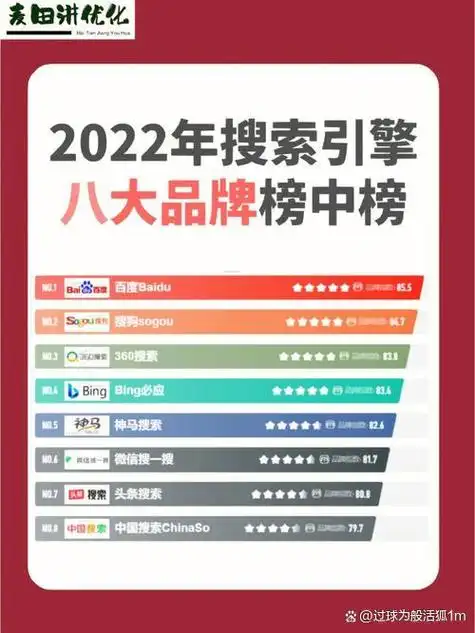 本地SEO推广选哪家？效果如何分清优劣？