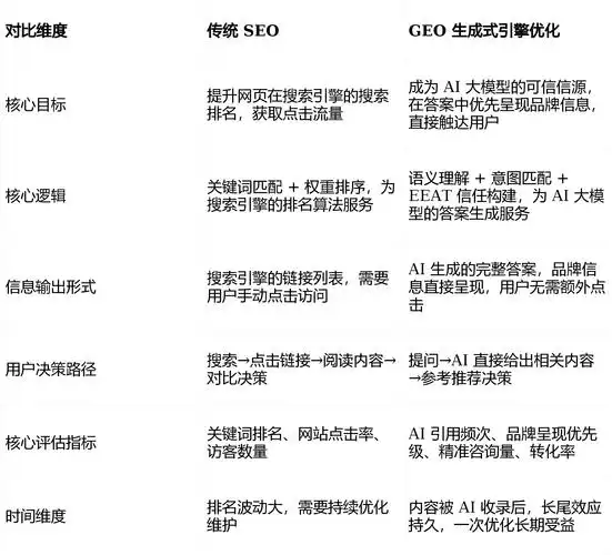 SEO迁移后如何快速恢复排名？ 新旧网站权重如何平稳交接？