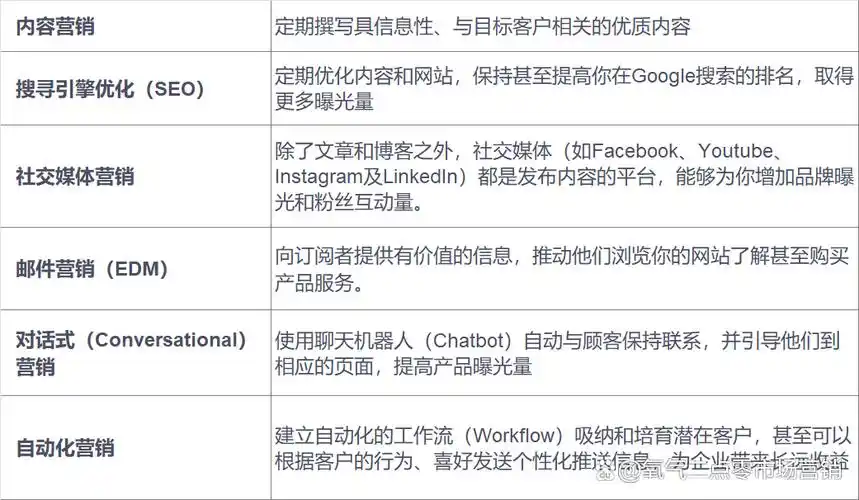 小型东莞SEO推广如何低成本见效？本地企业该注意哪些？